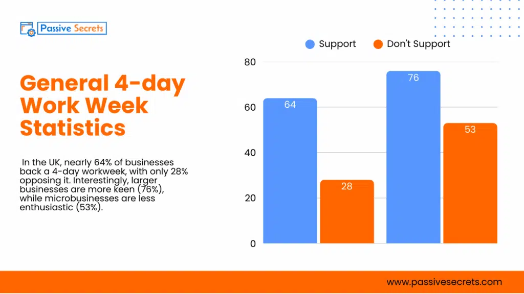 4-Day Work Week Statistics: How Fewer Days Boost Productivity 4-day Work Week Statistics
