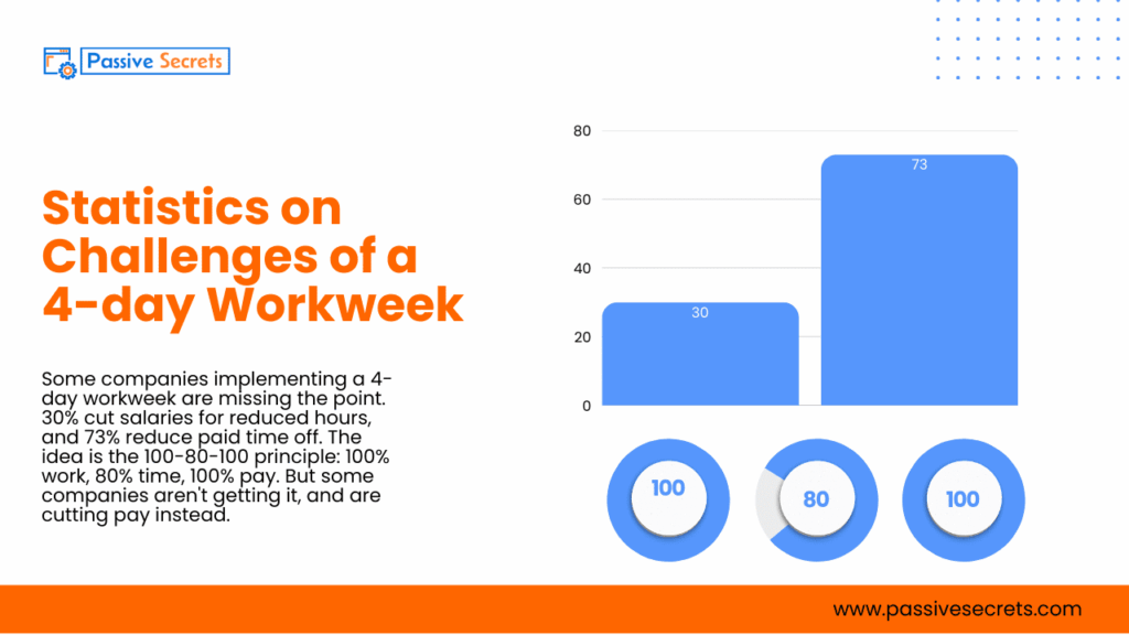 4-Day Work Week Statistics: How Fewer Days Boost Productivity 4-day Work Week Statistics