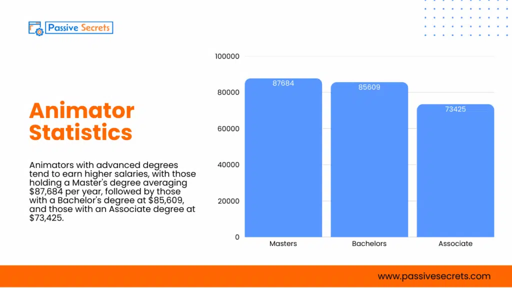 100+ Animation Statistics: The Ultimate Guide To The Industry's Trends and Insights Animation Statistics
