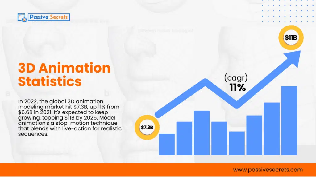 100+ Animation Statistics: The Ultimate Guide To The Industry's Trends and Insights Animation Statistics
