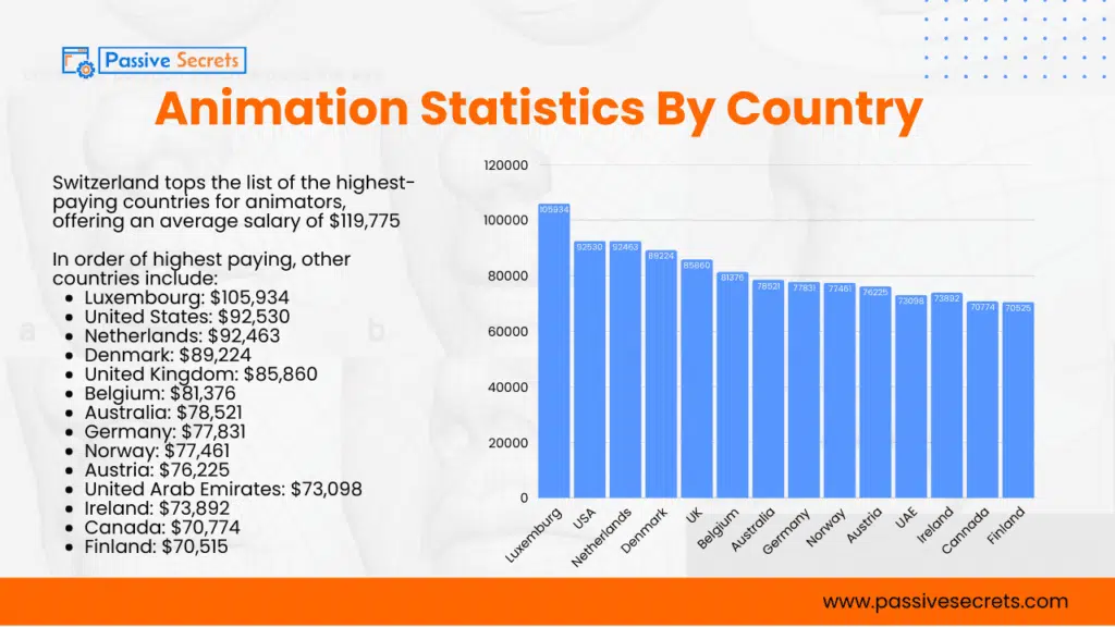 100+ Animation Statistics: The Ultimate Guide To The Industry's Trends and Insights Animation Statistics