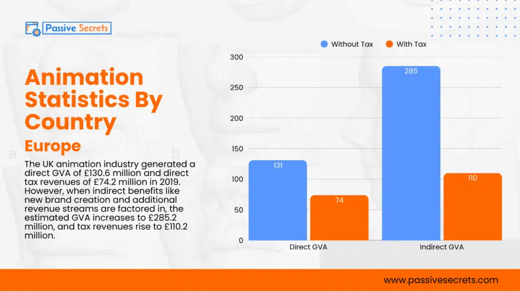 100+ Animation Statistics: The Ultimate Guide To The Industry's Trends and Insights Animation Statistics