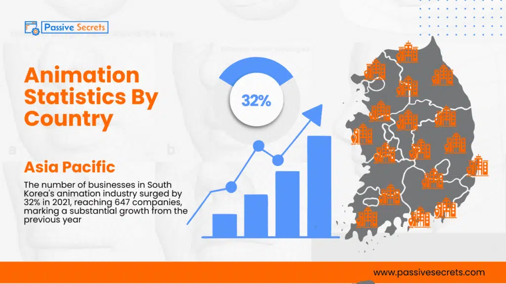 100+ Animation Statistics: The Ultimate Guide To The Industry's Trends and Insights Animation Statistics