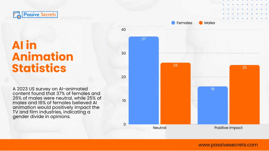 100+ Animation Statistics: The Ultimate Guide To The Industry's Trends and Insights Animation Statistics