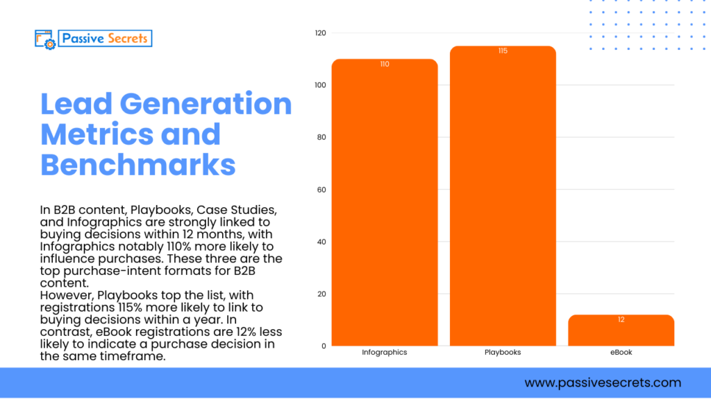 90+ Vital B2B Lead Generation Statistics, Facts, Benchmarks, Trends, And Conversion Rates B2B Lead Generation Statistics