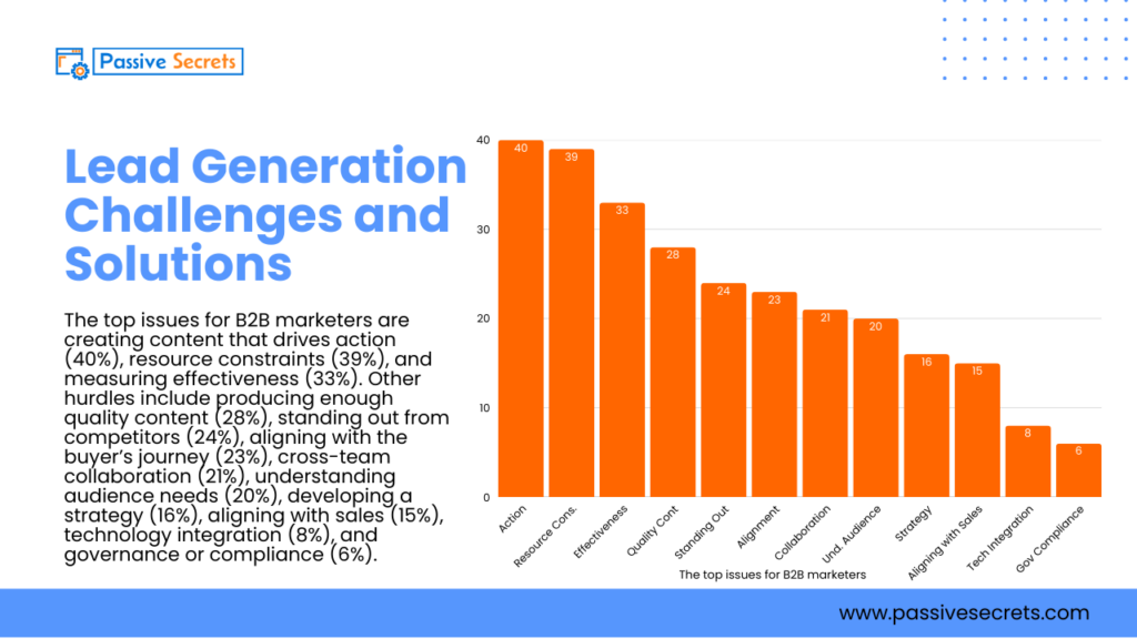 90+ Vital B2B Lead Generation Statistics, Facts, Benchmarks, Trends, And Conversion Rates B2B Lead Generation Statistics