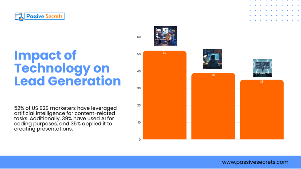 90+ Vital B2B Lead Generation Statistics, Facts, Benchmarks, Trends, And Conversion Rates B2B Lead Generation Statistics