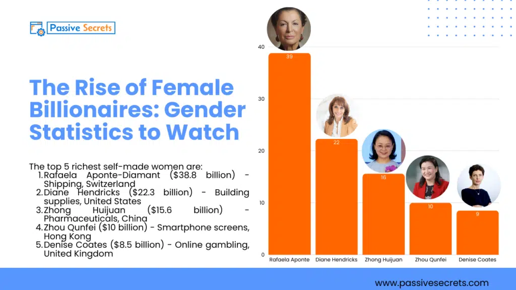 Billionaire Statistics 2026: The New World Map of Extreme Wealth Billionaire Statistics 2026 - The Rise of Female Billionaires