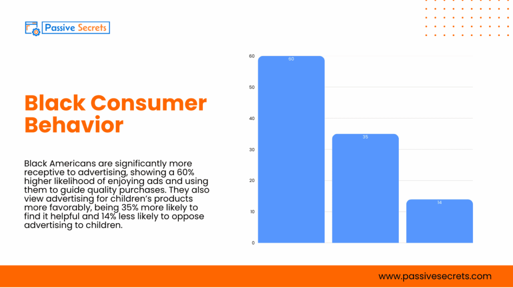 Black Consumer Spending Statistics 2026: $2.1 Trillion Buying Power Brands Can’t Ignore Black Consumer Spending Statistics (2)