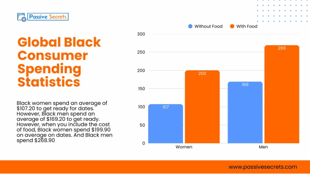 Black Consumer Spending Statistics 2026: $2.1 Trillion Buying Power Brands Can’t Ignore Black Consumer Spending Statistics