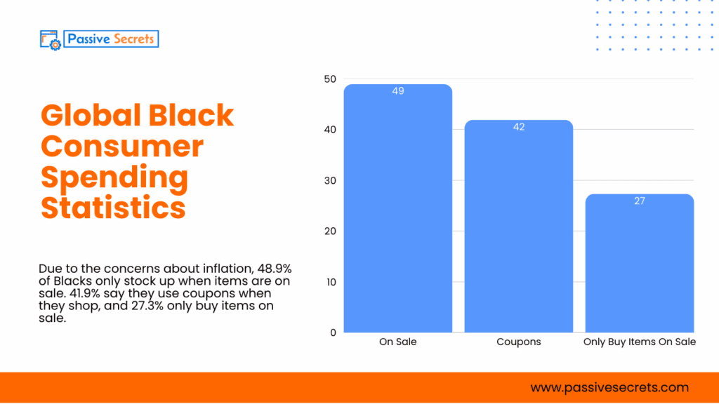 Black Consumer Spending Statistics 2026: $2.1 Trillion Buying Power Brands Can’t Ignore Black Consumer Spending Statistics