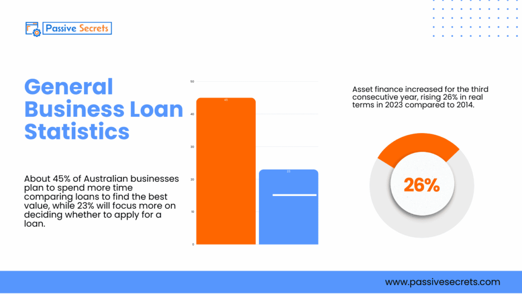 Business Loan Statistics 2026: The Surprising Trends Reshaping Funding for Millions of Small Businesses Business Loan Statistics