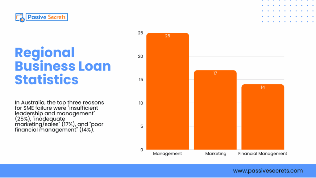 Business Loan Statistics 2026: The Surprising Trends Reshaping Funding for Millions of Small Businesses Business Loan Statistics