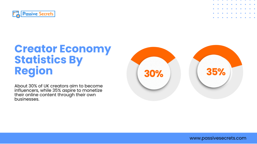 The Ultimate Creator Economy Statistics Report: Trends, Tools, and Income Creator Economy Statistics