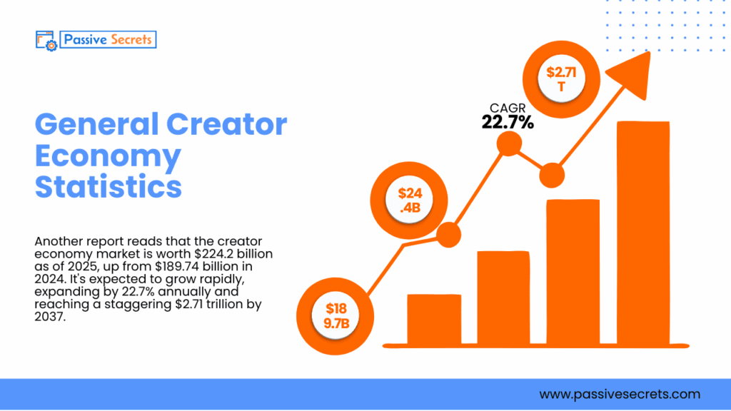 The Ultimate Creator Economy Statistics Report: Trends, Tools, and Income Creator Economy Statistics (1)(1)