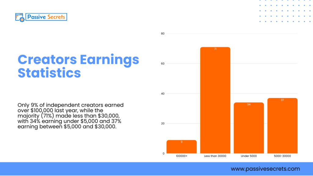 The Ultimate Creator Economy Statistics Report: Trends, Tools, and Income Creator Economy Statistics