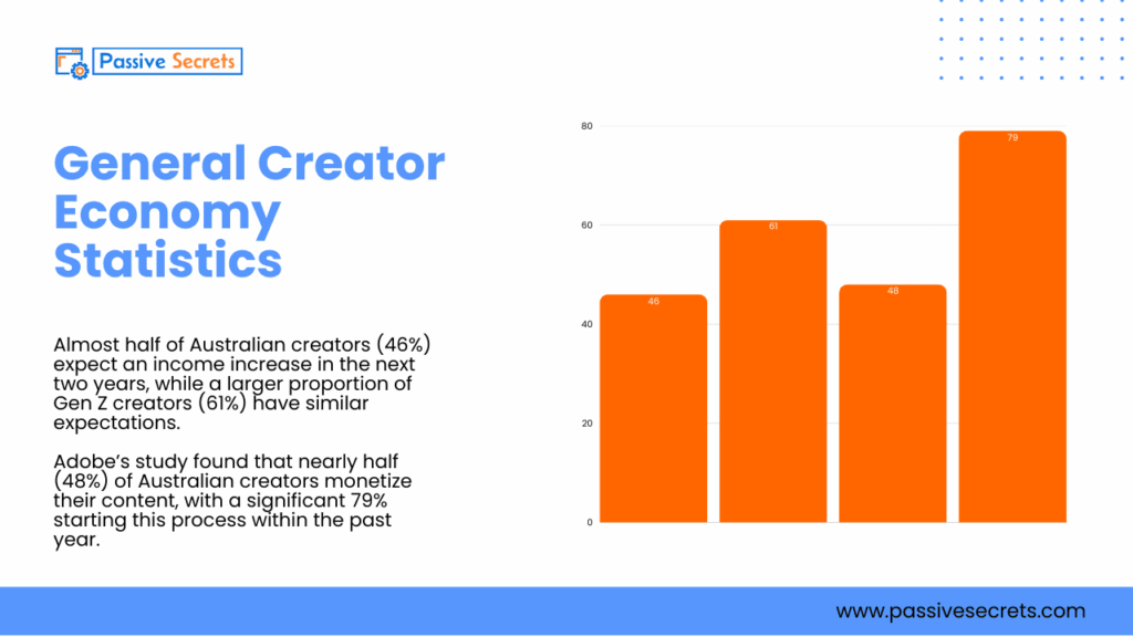 The Ultimate Creator Economy Statistics Report: Trends, Tools, and Income Creator Economy Statistics