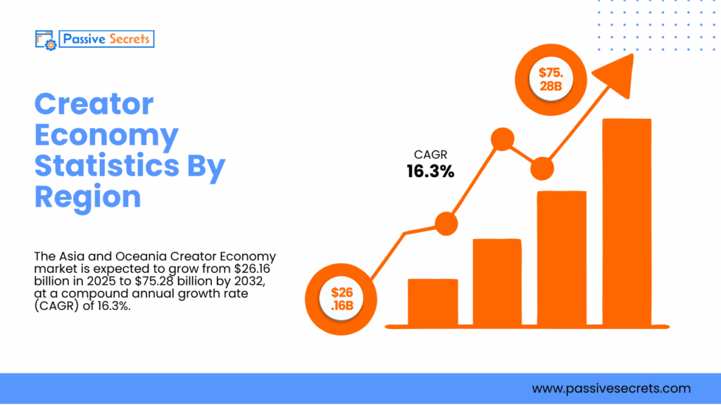 The Ultimate Creator Economy Statistics Report: Trends, Tools, and Income Creator Economy Statistics