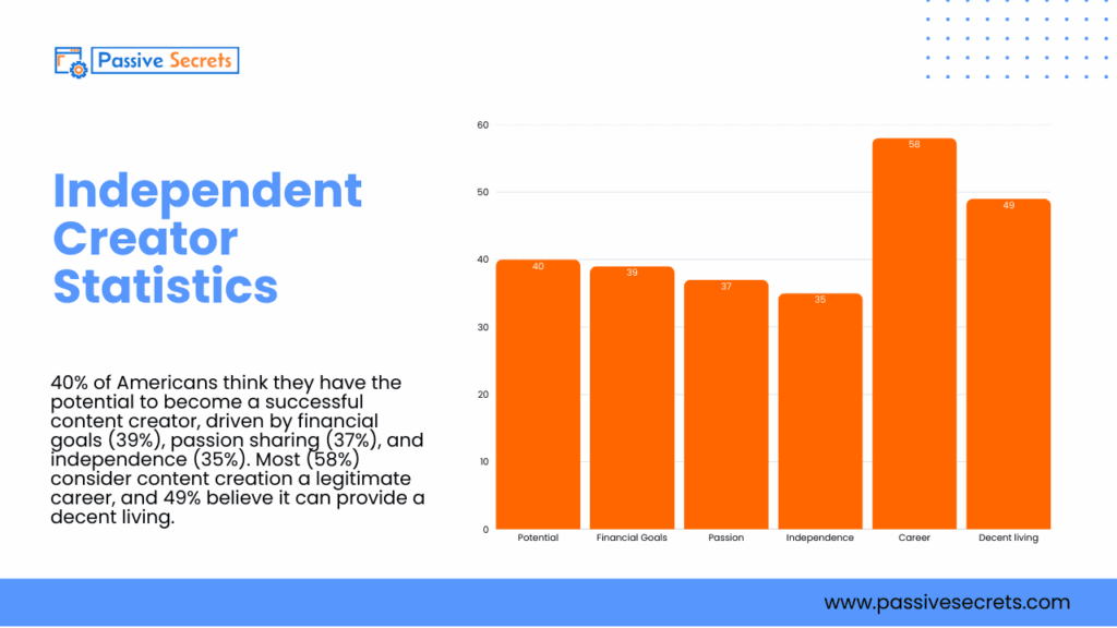 The Ultimate Creator Economy Statistics Report: Trends, Tools, and Income Creator Economy Statistics
