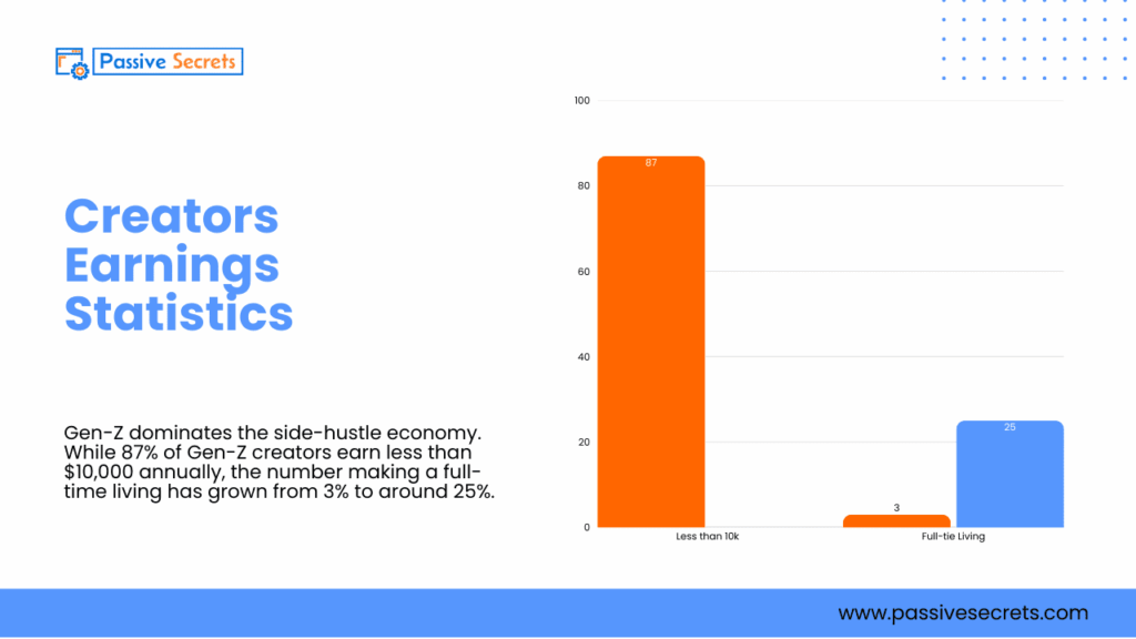 The Ultimate Creator Economy Statistics Report: Trends, Tools, and Income Creator Economy Statistics