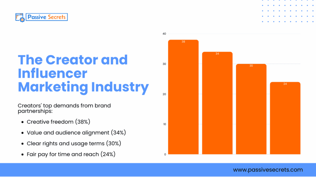 The Ultimate Creator Economy Statistics Report: Trends, Tools, and Income Creator Economy Statistics
