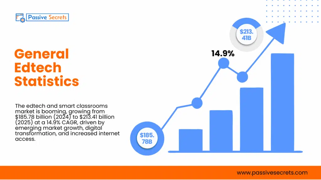 45 EdTech Statistics That Prove the Future of Education Has Already Arrived Edtech Statistics