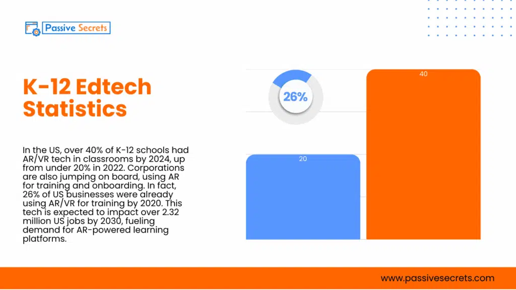 45 EdTech Statistics That Prove the Future of Education Has Already Arrived K-12 Edtech statistics