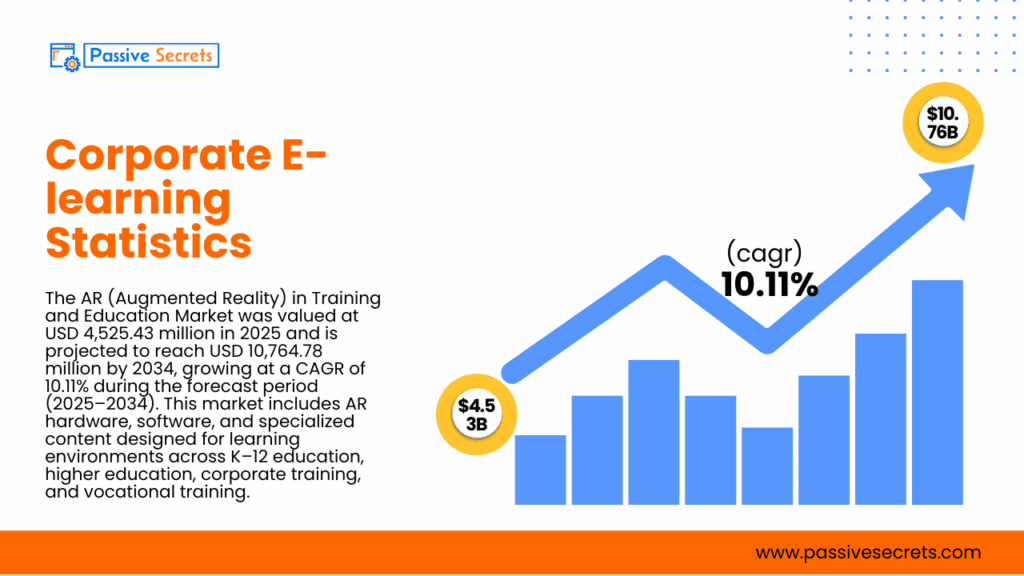 45 EdTech Statistics That Prove the Future of Education Has Already Arrived Edtech Statistics - Corporate E-learning Statistics