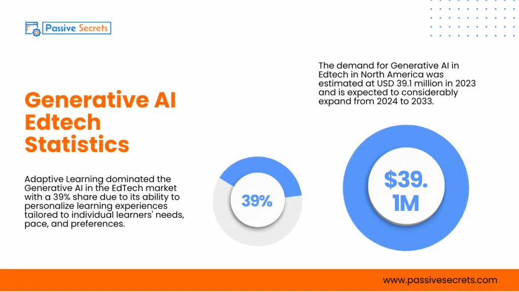 45 EdTech Statistics That Prove the Future of Education Has Already Arrived Generative AI Edtech Statistics