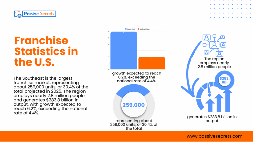 The 2026 Franchise Outlook: 77+ Stats That Reveal the Next Big Move in Business Franchise Statistics