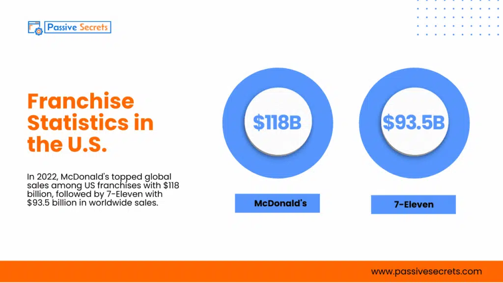 The 2026 Franchise Outlook: 77+ Stats That Reveal the Next Big Move in Business Franchise Statistics