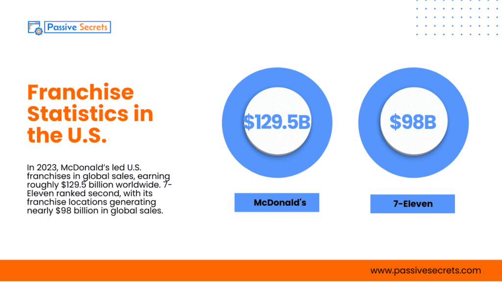 The 2026 Franchise Outlook: 77+ Stats That Reveal the Next Big Move in Business Franchise Statistics