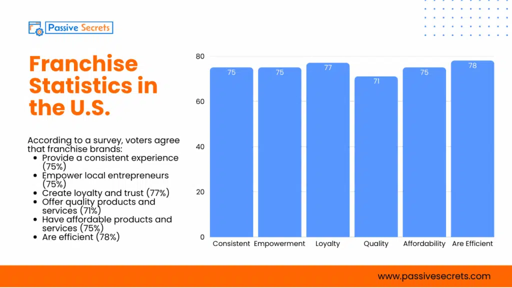 The 2026 Franchise Outlook: 77+ Stats That Reveal the Next Big Move in Business Franchise Statistics