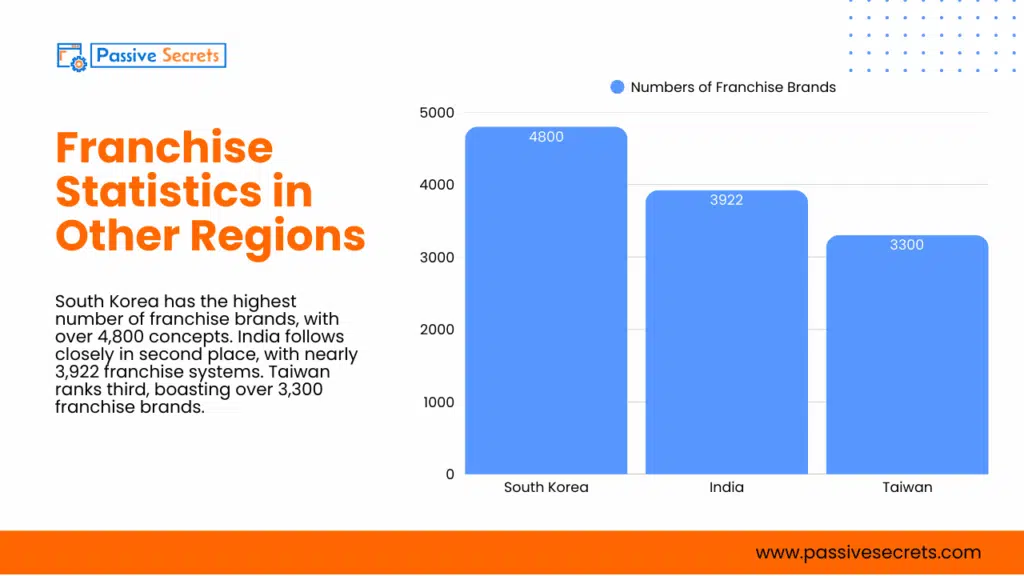 The 2026 Franchise Outlook: 77+ Stats That Reveal the Next Big Move in Business Franchise Statistics