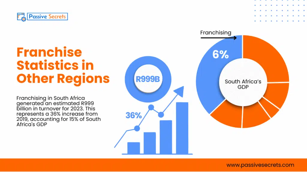 The 2026 Franchise Outlook: 77+ Stats That Reveal the Next Big Move in Business Franchise Statistics
