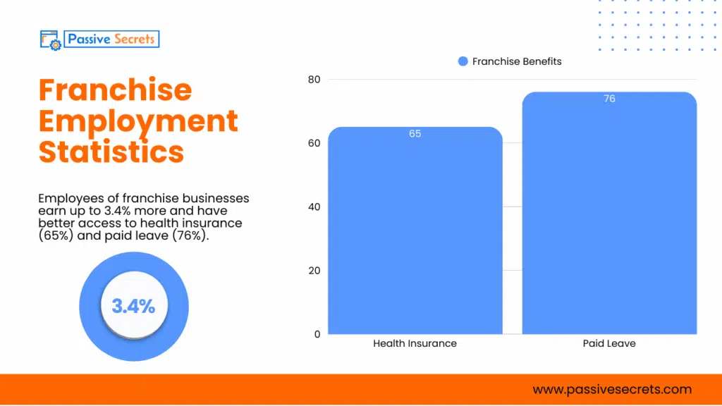 The 2026 Franchise Outlook: 77+ Stats That Reveal the Next Big Move in Business Franchise Statistics