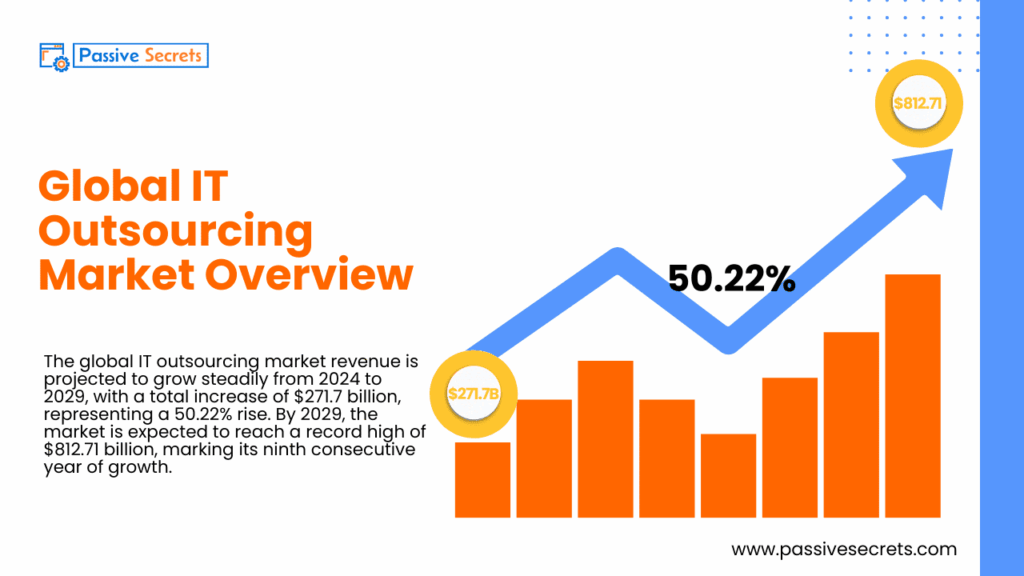 Global IT Outsourcing Statistics 2026: Key Trends and Insights Global IT Outsourcing Statistics