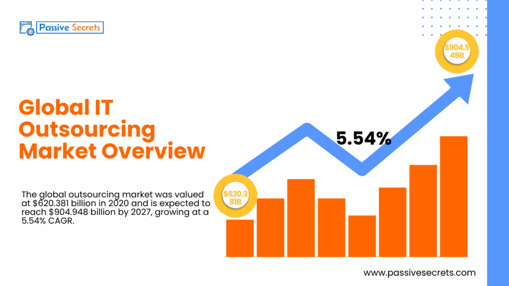 Global IT Outsourcing Statistics 2026: Key Trends and Insights Global IT Outsourcing Statistics