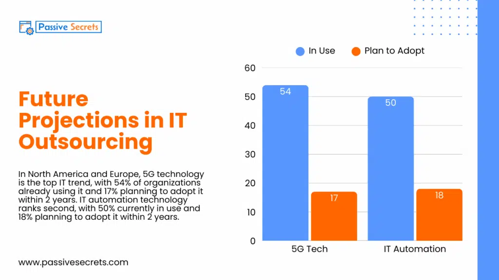Global IT Outsourcing Statistics 2026: Key Trends and Insights Global IT Outsourcing Statistics