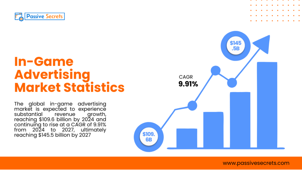 The Future of Advertising is in the Game: Latest In-Game Advertising Statistics 2026 In-Game Advertising Statistics