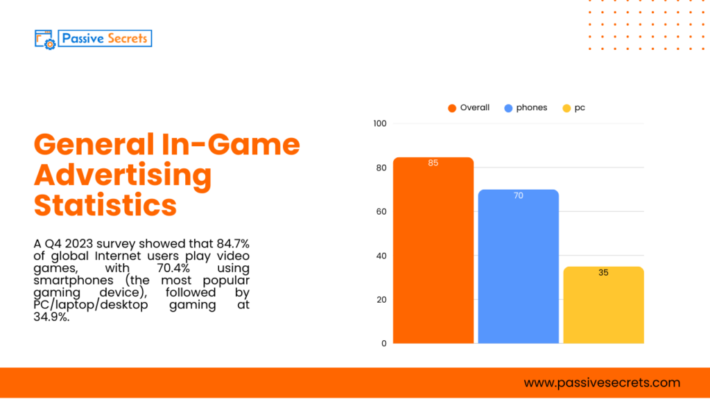 The Future of Advertising is in the Game: Latest In-Game Advertising Statistics 2026 In-Game Advertising Statistics