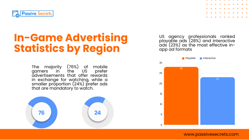 The Future of Advertising is in the Game: Latest In-Game Advertising Statistics 2026 In-Game Advertising Statistics