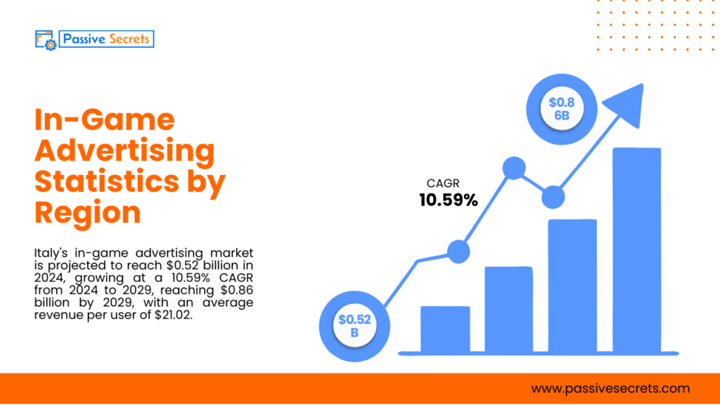 The Future of Advertising is in the Game: Latest In-Game Advertising Statistics 2026 In-Game Advertising Statistics