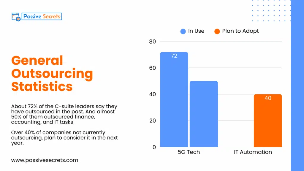 Key Outsourcing Statistics for 2026: What Vital Information the Data Reveals Key Outsourcing Statistics