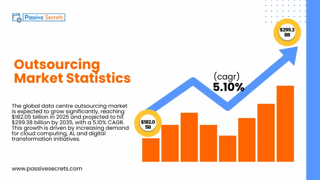Key Outsourcing Statistics for 2026: What Vital Information the Data Reveals Key Outsourcing Statistics