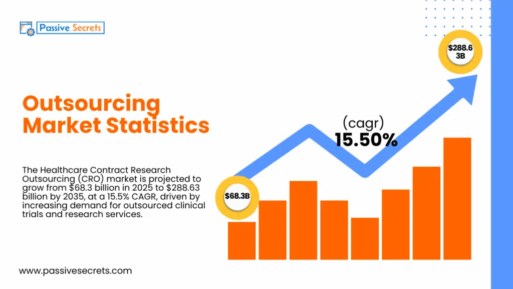 Key Outsourcing Statistics for 2026: What Vital Information the Data Reveals Key Outsourcing Statistics
