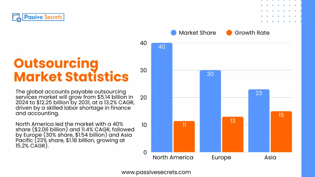Key Outsourcing Statistics for 2026: What Vital Information the Data Reveals Key Outsourcing Statistics