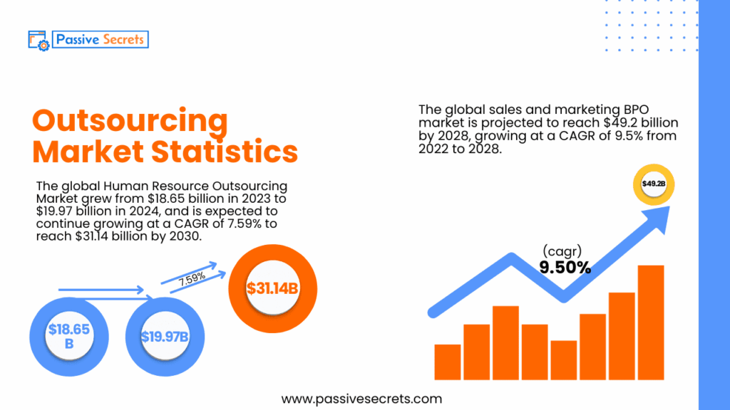 Key Outsourcing Statistics for 2026: What Vital Information the Data Reveals Key Outsourcing Statistics