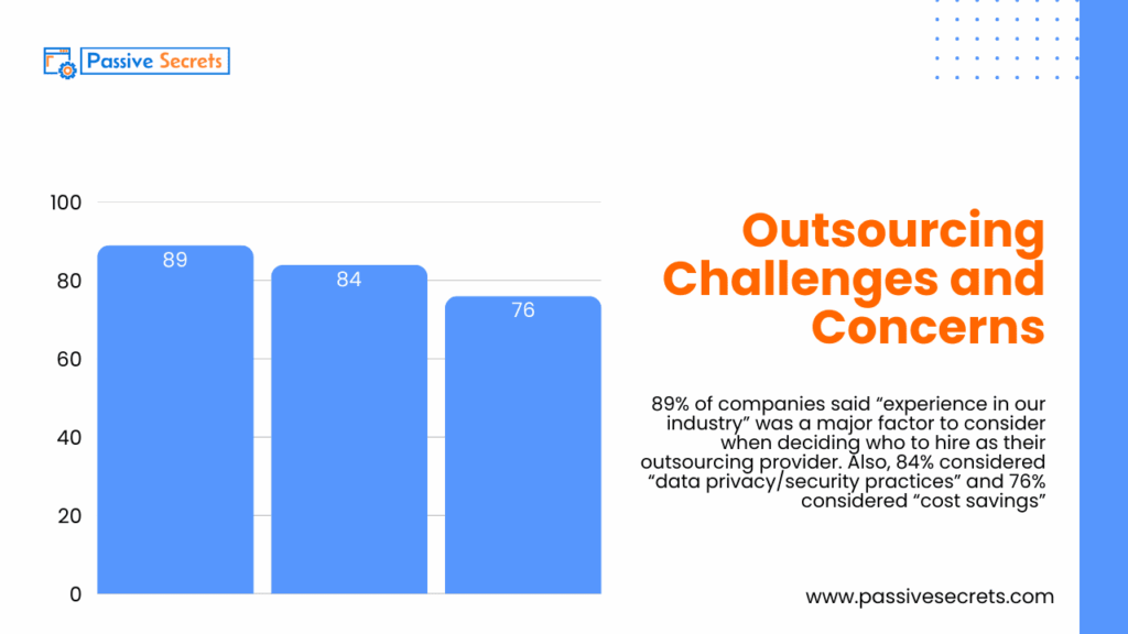 Key Outsourcing Statistics for 2026: What Vital Information the Data Reveals Key Outsourcing Statistics - Challenges and Concerns