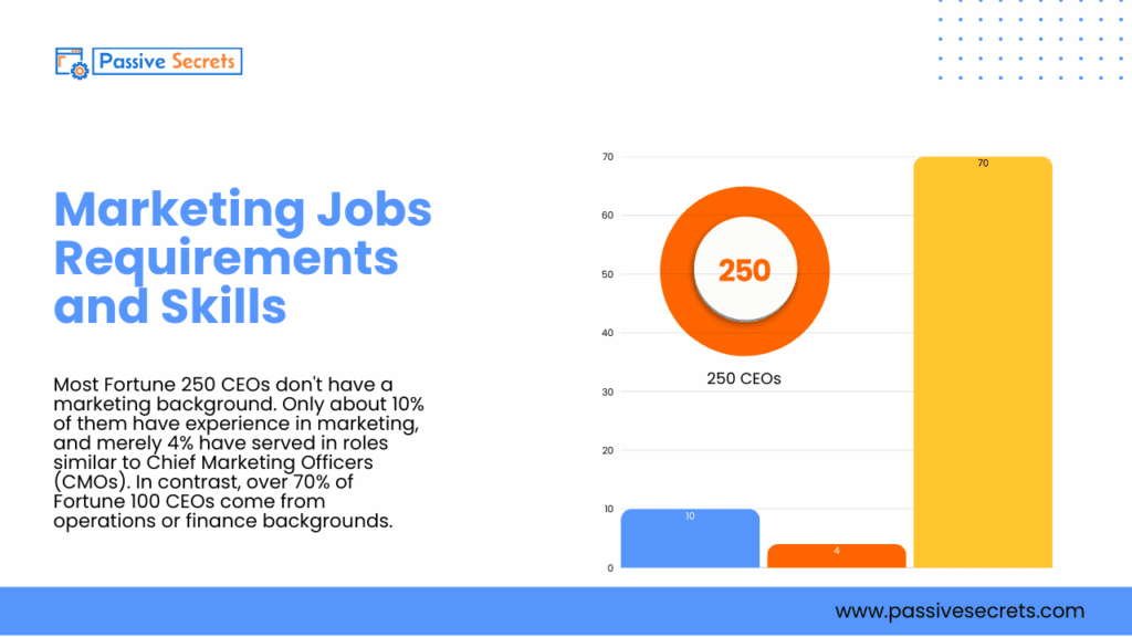 94 Must-Know Marketing Job Stats for 2026: Salaries, Demand & Trends Marketing Jobs Statistics